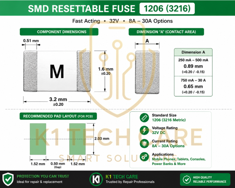 1206 3216 SMD Fast-Acting Ceramic Fuse 32V – 8A to 30A PCB Repair Options - Image 2