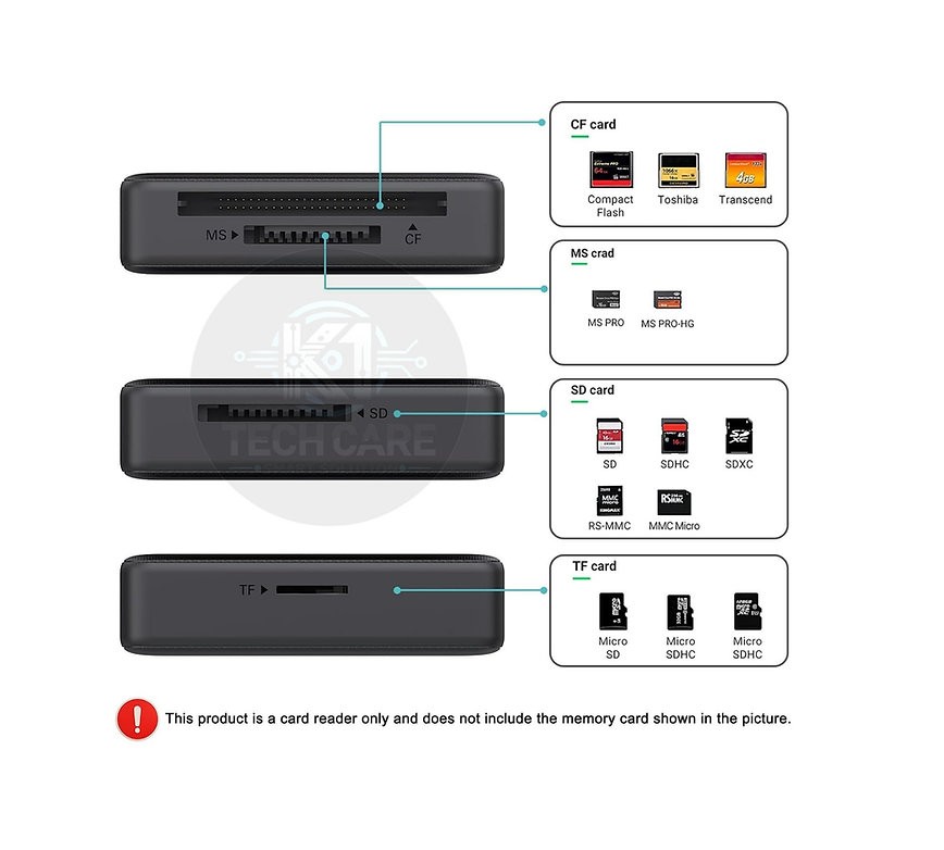 BENFEI 4-in-1 USB 3.0 & USB-C Memory Card Reader – SD, Micro SD, MS & CF - Image 2